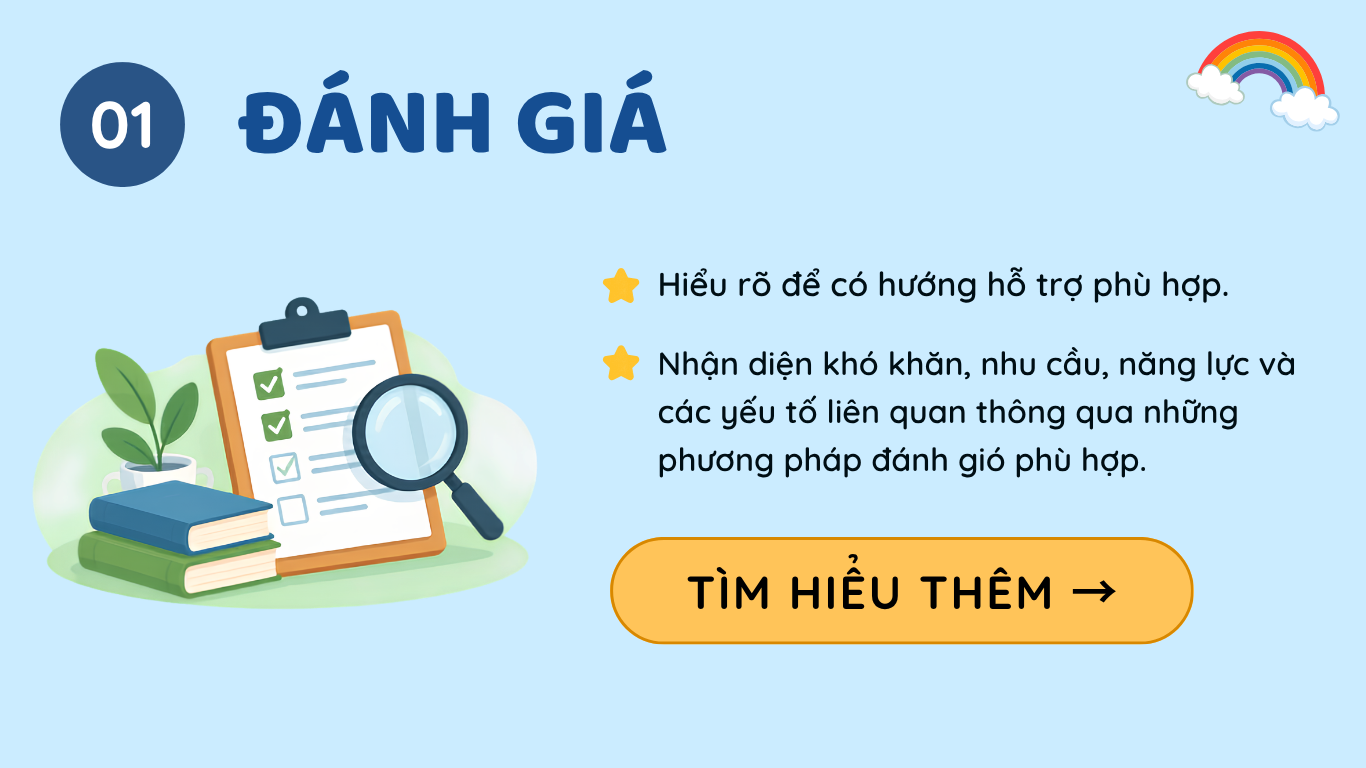 Đánh giá