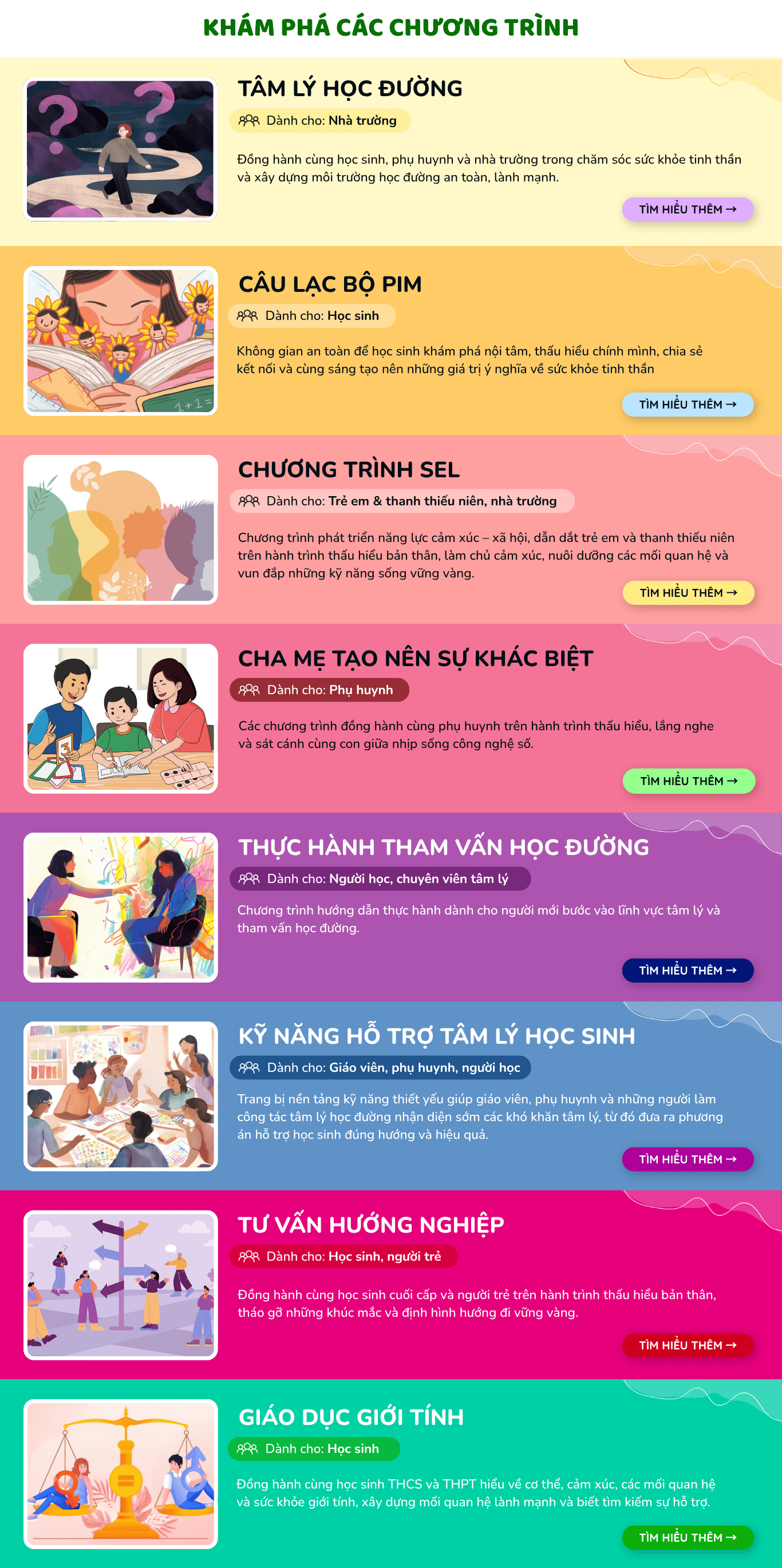 Các chương trình phát triển sức khỏe tinh thần