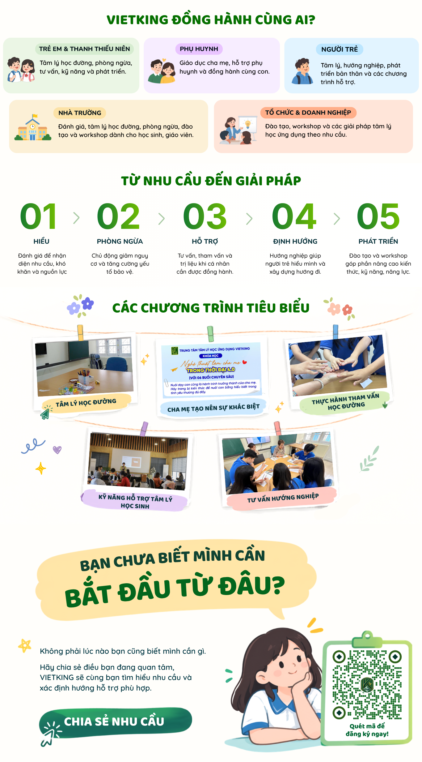 Các chương trình tiêu biểu Vietking