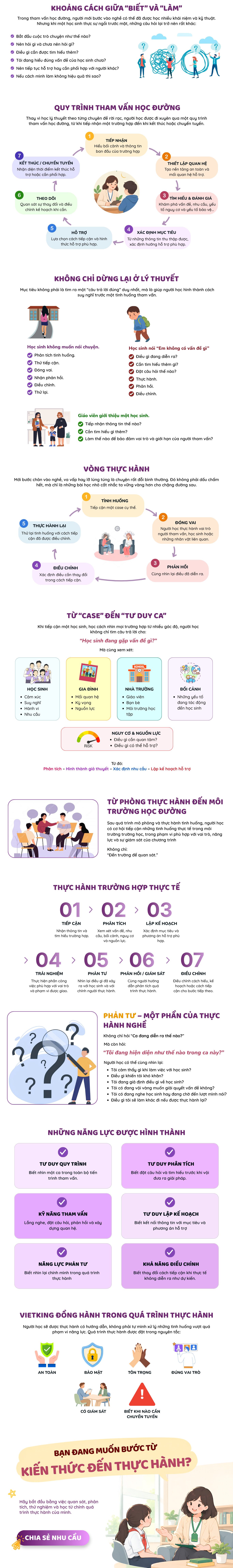 Thực hành tham vấn học đường Vietking